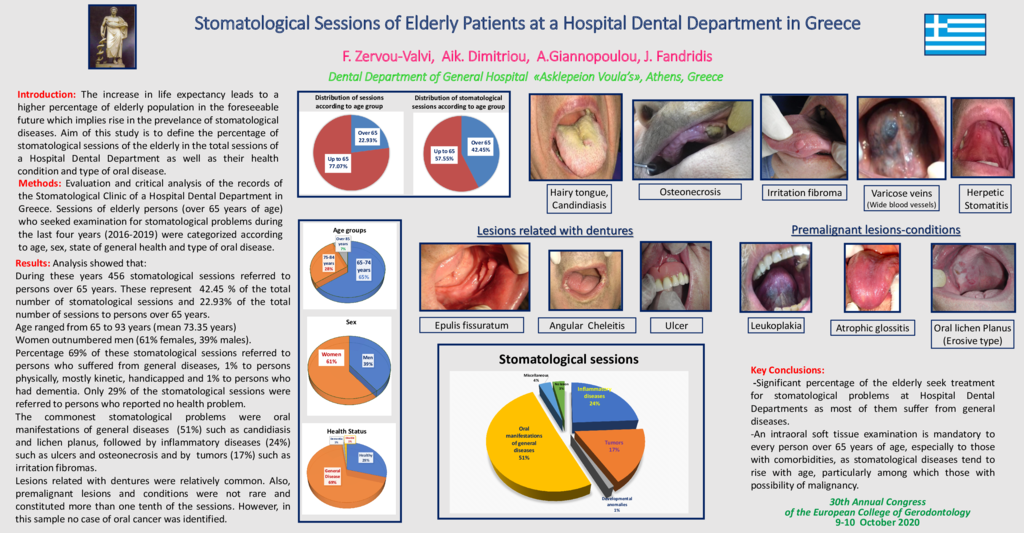 ePoster Stomatological sessions of elderly patients at a Hospital Dental Department in Greece