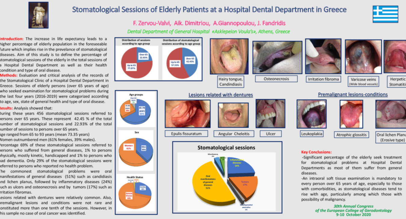 ePoster Stomatological sessions of elderly patients at a Hospital Dental Department in Greece