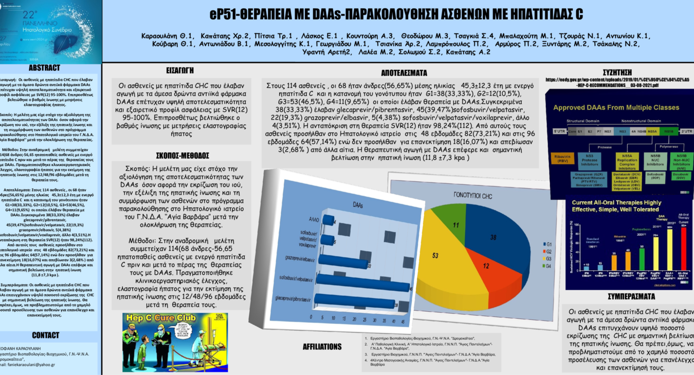 eP51-ΘΕΡΑΠΕΙΑ ΜΕ DAAs-ΠΑΡΑΚΟΛΟΥΘΗΣΗ ΑΣΘΕΝΩΝ ΜΕ ΗΠΑΤΙΤΙΔΑΣ C