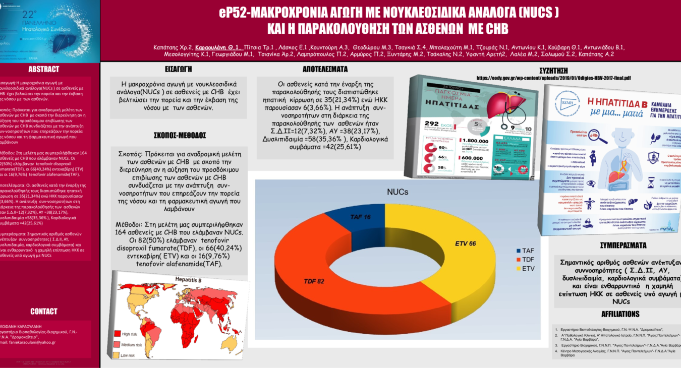 eP52-ΜΑΚΡΟΧΡΟΝΙΑ ΑΓΩΓΗ ΜΕ ΝΟΥΚΛΕΟΣΙΔΙΚΑ ΑΝΑΛΟΓΑ(NUCS ) ΣΕ ΑΣΘΕΝΕΙΣ ΜΕ CHB