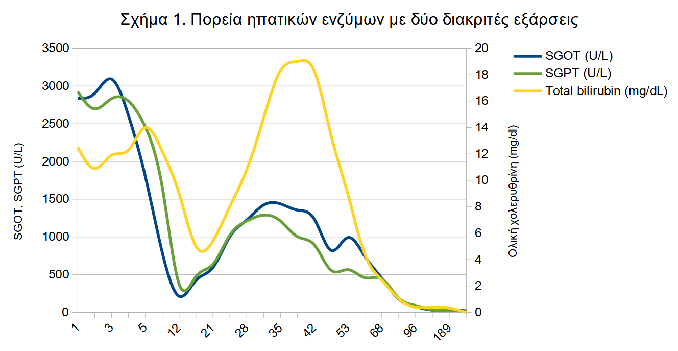 Σχήμα 1
