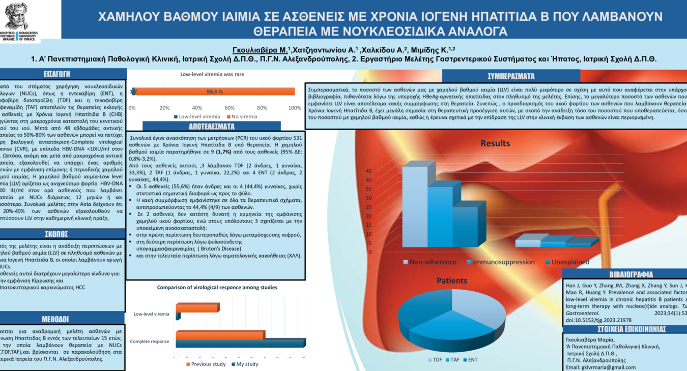 ΧΑΜΗΛΟΥ ΒΑΘΜΟΥ ΙΑΙΜΙΑ ΣΕ ΑΣΘΕΝΕΙΣ ΜΕ ΧΡΟΝΙΑ ΙΟΓΕΝΗ ΗΠΑΤΙΤΙΔΑ Β ΠΟΥ ΛΑΜΒΑΝΟΥΝ ΘΕΡΑΠΕΙΑ ΜΕ ΝΟΥΚΛΕΟΣΙΔΙΚΑ ΑΝΑΛΟΓΑ