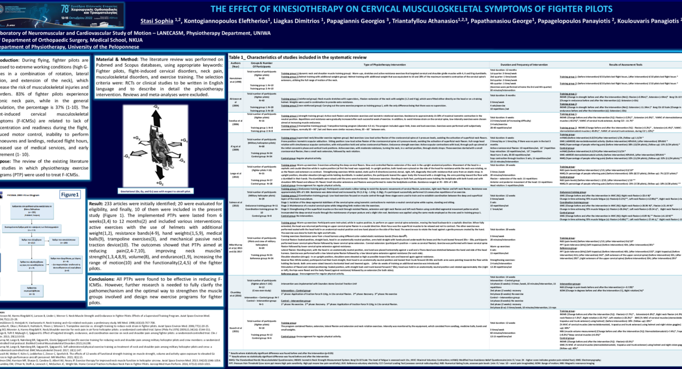 THE EFFECT OF KINESIOTHERAPY ON CERVICAL MUSCULOSKELETAL SYMPTOMS OF FIGHTER PILOTS