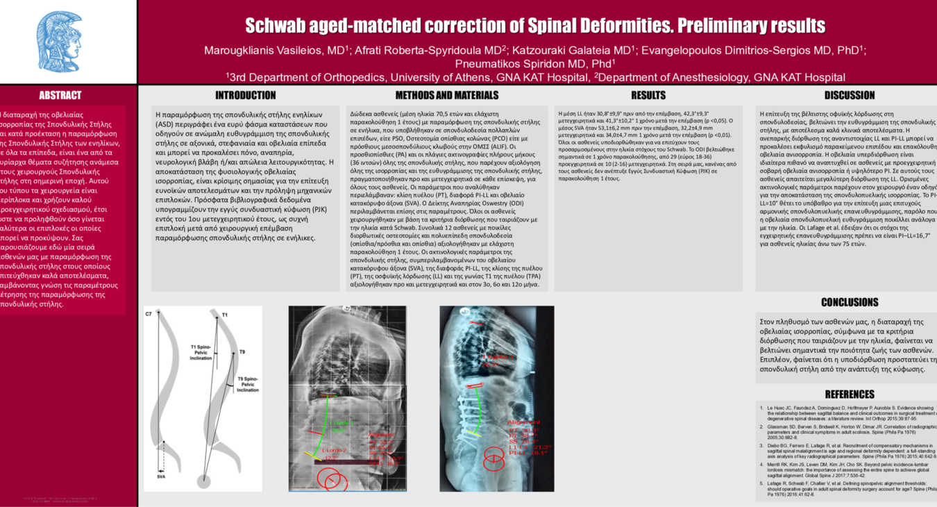 Schwab aged-matched correction of Spinal Deformities. Preliminary results
