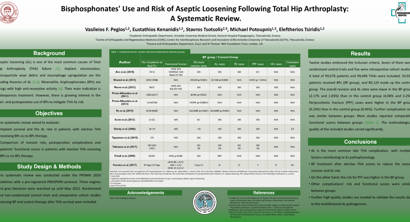 BISPHOSPHONATES' USE AND RISK OF ASEPTIC LOOSENING FOLLOWING TOTAL HIP ARTHROPLASTY: A SYSTEMATIC REVIEW.