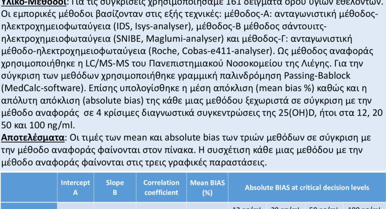 ΣΥΓΚΡΙΣΗ ΤΡΙΩΝ ΕΜΠΟΡΙΚΑ ΔΙΑΘΕΣΙΜΩΝ ΜΕΘΟΔΩΝ ΜΕΤΡΗΣΗΣ ΤΗΣ 25(ΟΗ)ΒΙΤΑΜΙΝΗ-D ΜΕ ΤΗΝ ΜΕΘΟΔΟ ΑΝΑΦΟΡΑΣ.