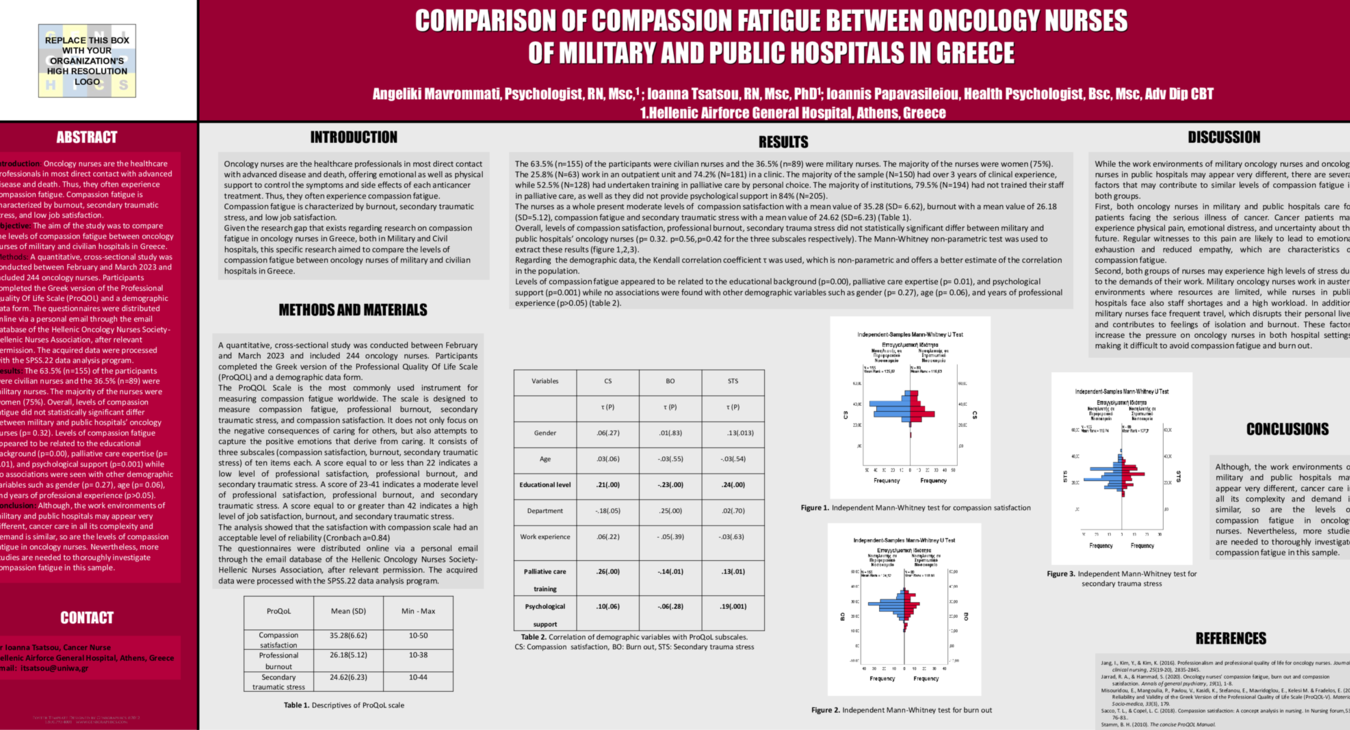 COMPARISON OF COMPASSION FATIGUE BETWEEN ONCOLOGY NURSES OF MILITARY AND PUBLIC HOSPITALS IN GREECE