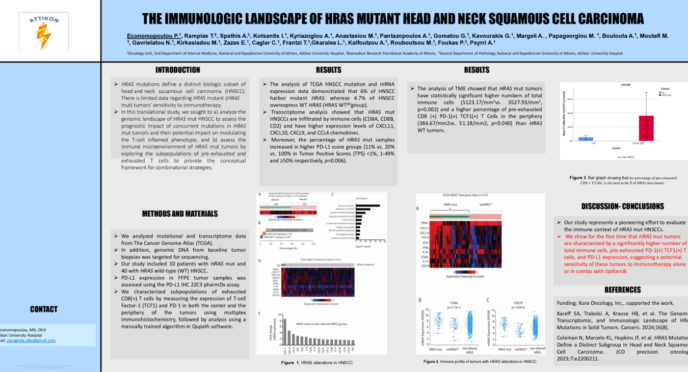 Hras mutant HNSCC