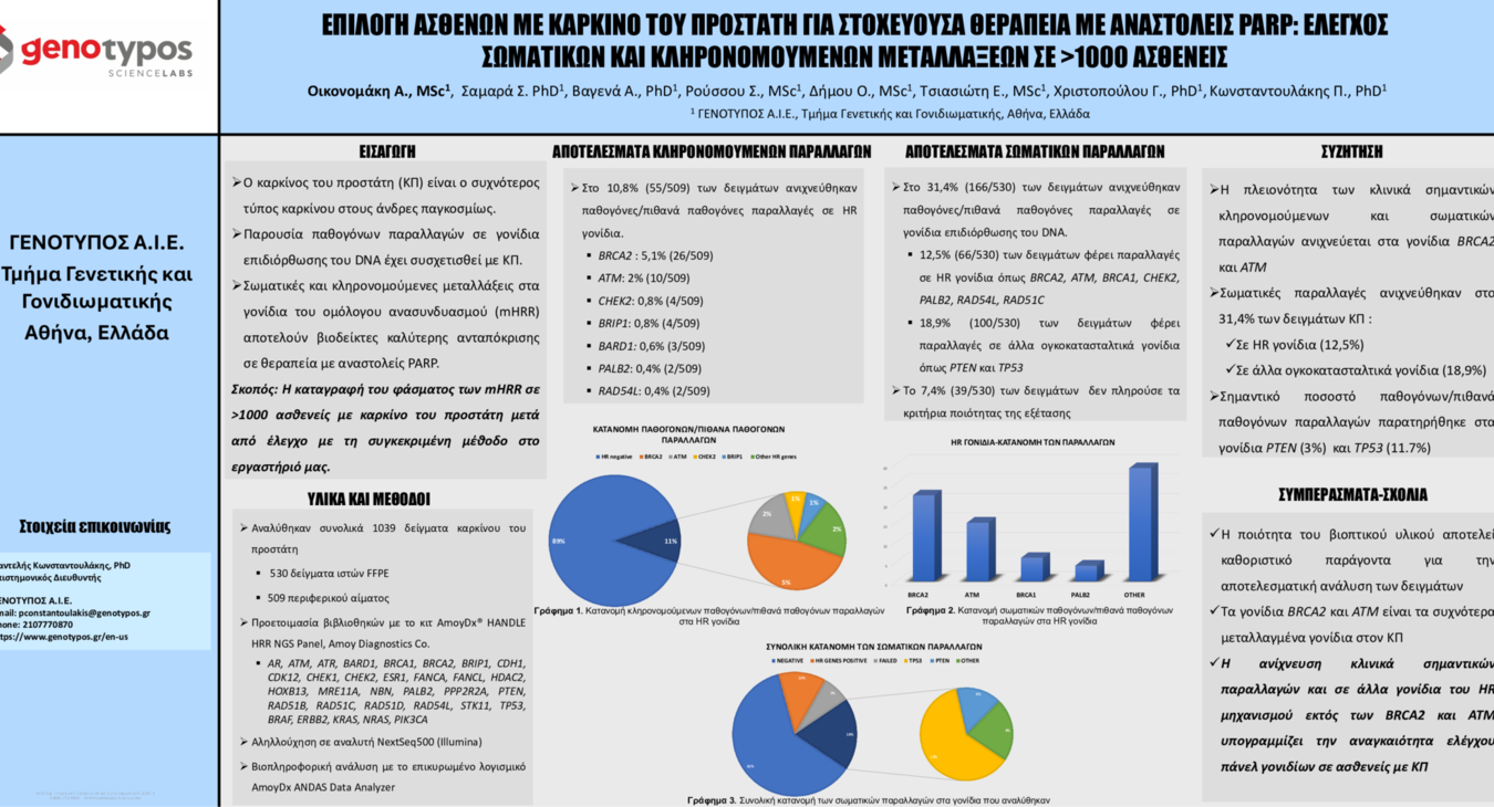 Γονιδιωματικός έλεγχος σε >1000 ασθενεις με καρκίνο του προστάτη