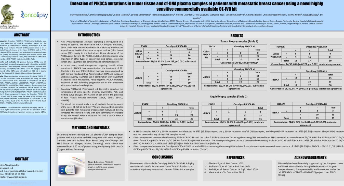 Oncolipsy PIK3CA kit