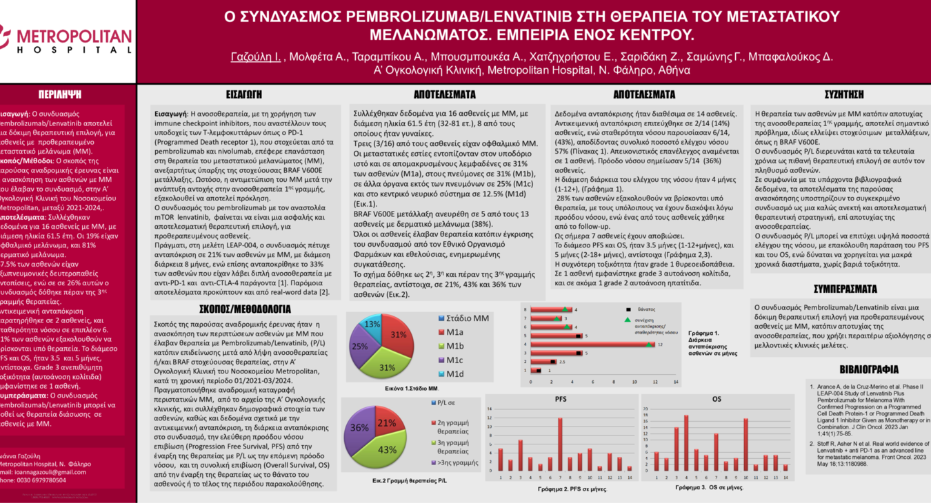 Ο ΣΥΝΔΥΑΣΜΟΣ PEMBROLIZUMAB/LENVATINIB ΣΤΘΕΡΑΠΕΙΑ ΤΟΥ ΜΕΤΑΣΤΑΤΙΚΟΥ ΜΕΛΑΝΩΜΑΤΟΣ. Η ΕΜΠΕΙΡΙΑ ΕΝΟΣ ΚΕΝΤΡΟΥ.
