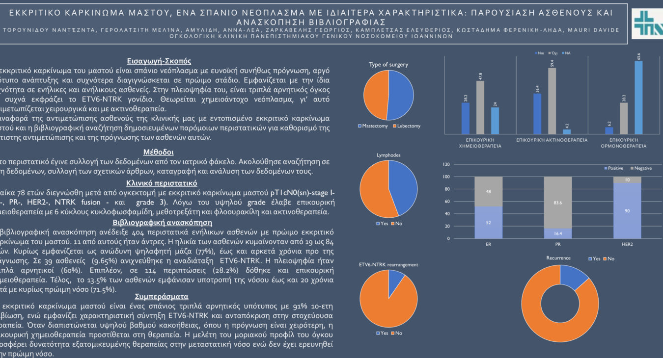 ΕΚΚΡΙΤΙΚΟ ΚΑΡΚΙΝΩΜΑ ΜΑΣΤΟΥ, ΕΝΑ ΣΠΑΝΙΟ ΝΕΟΠΛΑΣΜΑ ΜΕ ΙΔΙΑΙΤΕΡΑ ΧΑΡΑΚΤΗΡΙΣΤΙΚΑ: ΠΑΡΟΥΣΙΑΣΗ ΑΣΘΕΝΟΥΣ ΚΑΙ ΑΝΑΣΚΟΠΗΣΗ ΒΙΒΛΙΟΓΡΑΦΙΑΣ