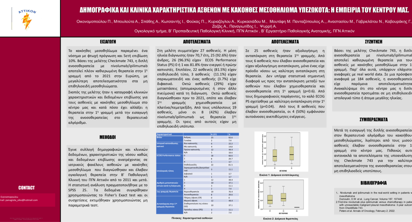 Κακόηθες μεσοθηλίωμα 