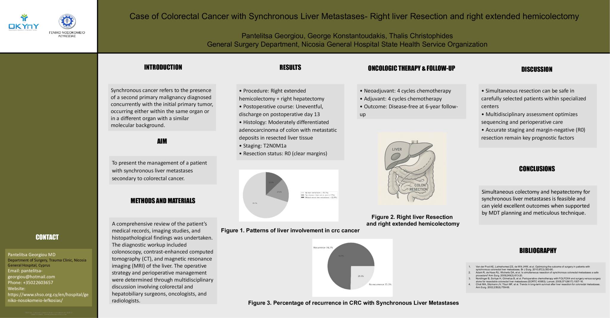 Case of Colorectal Cancer with Synchronous Liver Metastases- Right liver Resection and right extended hemicolectomy
