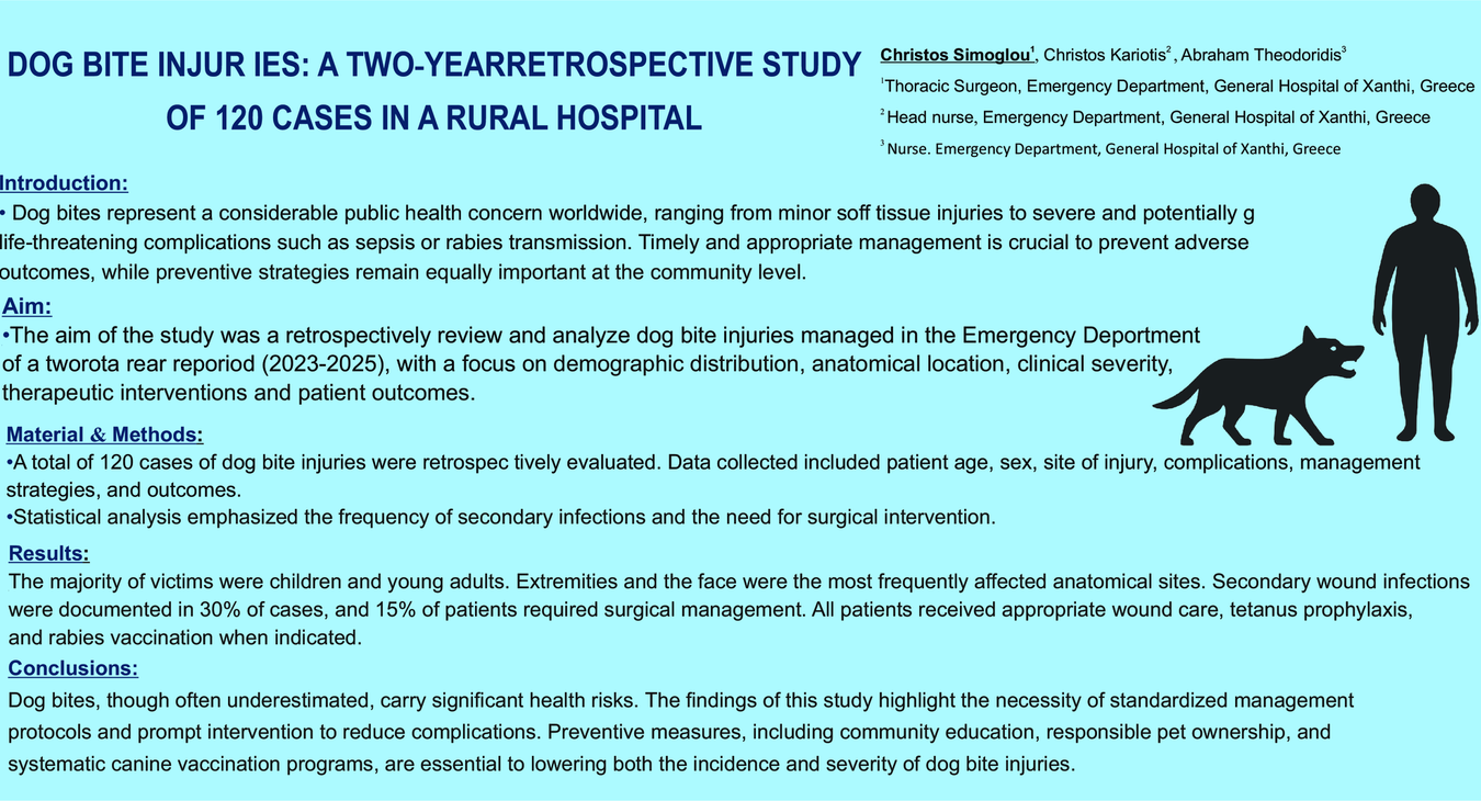 DOG BITE INJURIES: A TWO-YEAR RETROSPECTIVE STUDY OF 120 CASES IN A RURAL HOSPITAL