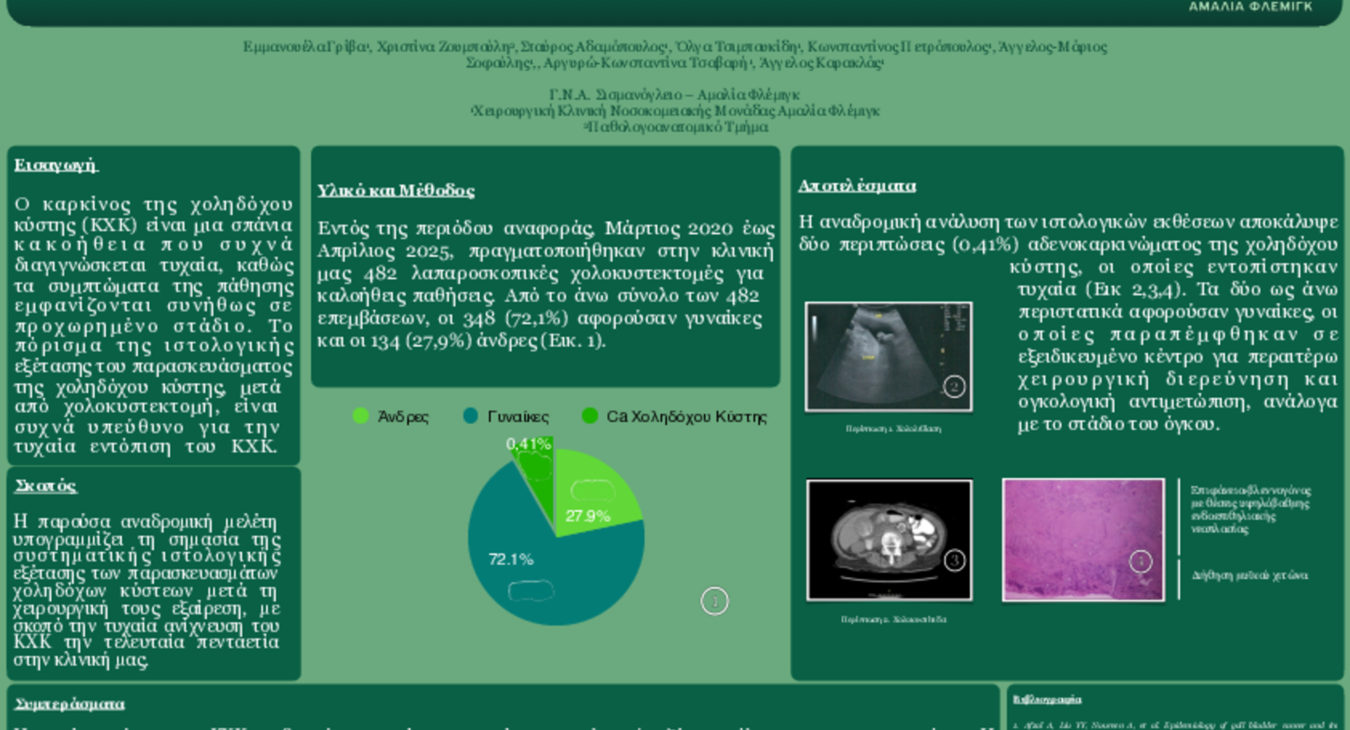 328 ΠΕΝΤΑΕΤΗΣ ΑΝΑΣΚΟΠΙΚΗ ΜΕΛΕΤΗ ΚΑΡΚΙΝΟΥ ΧΟΛΗΔΟΧΟΥ ΚΥΣΤΕΩΣ ΑΠΟ ΛΑΠΑΡΟΣΚΟΠΙΚΗ ΧΟΛΟΚΥΣΤΕΚΤΟΜΗ-ePoster