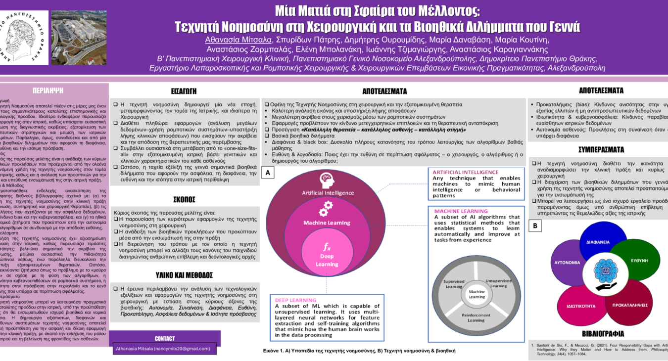 ΜΙΑ ΜΑΤΙΑ ΣΤΗ ΣΦΑΙΡΑ ΤΟΥ ΜΕΛΛΟΝΤΟΣ: ΤΕΧΝΗΤΗ ΝΟΗΜΟΣΥΝΗ ΣΤΗ ΧΕΙΡΟΥΡΓΙΚΗ ΚΑΙ ΤΑ ΒΙΟΗΘΙΚΑ ΔΙΛΗΜΜΑΤΑ ΠΟΥ ΓΕΝΝΑ