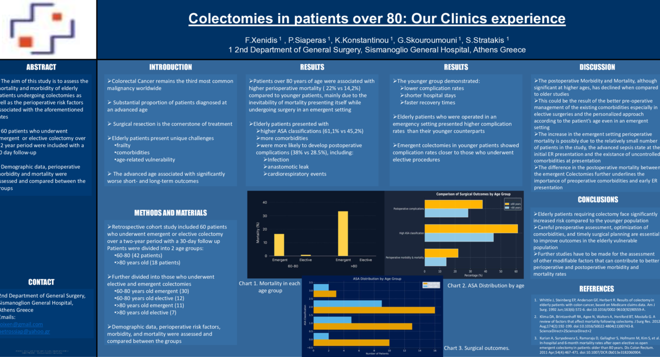 Colectomies in patients over 80: Our Clinics experience