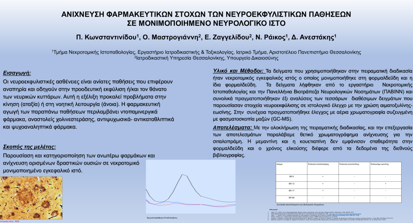 ΑΝΙΧΝΕΥΣΗ ΦΑΡΜΑΚΕΥΤΙΚΩΝ ΣΤΟΧΩΝ ΤΩΝ ΝΕΥΡΟΕΚΦΥΛΙΣΤΙΚΩΝ ΠΑΘΗΣΕΩΝ