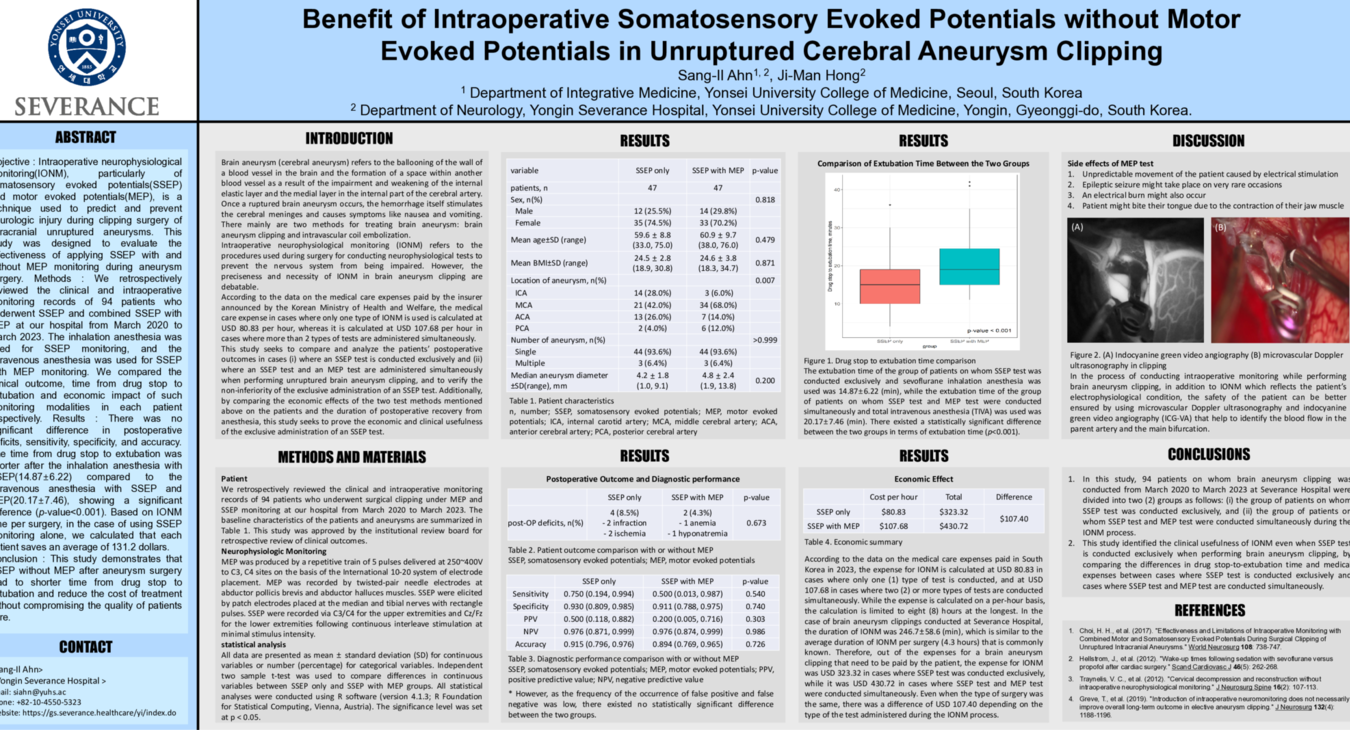 Benefit of Intraoperative Somatosensory Evoked Potentials without Motor Evoked Potentials in Unruptured Cerebral Aneurysm Clippi
