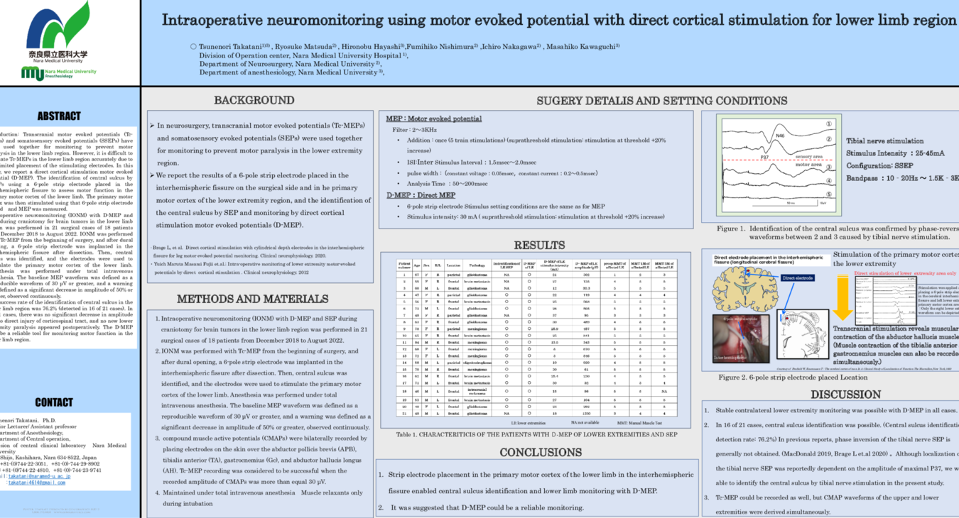 Intraoperative neuromonitoring using motor evoked potential with direct cortical stimulation for lower limb region