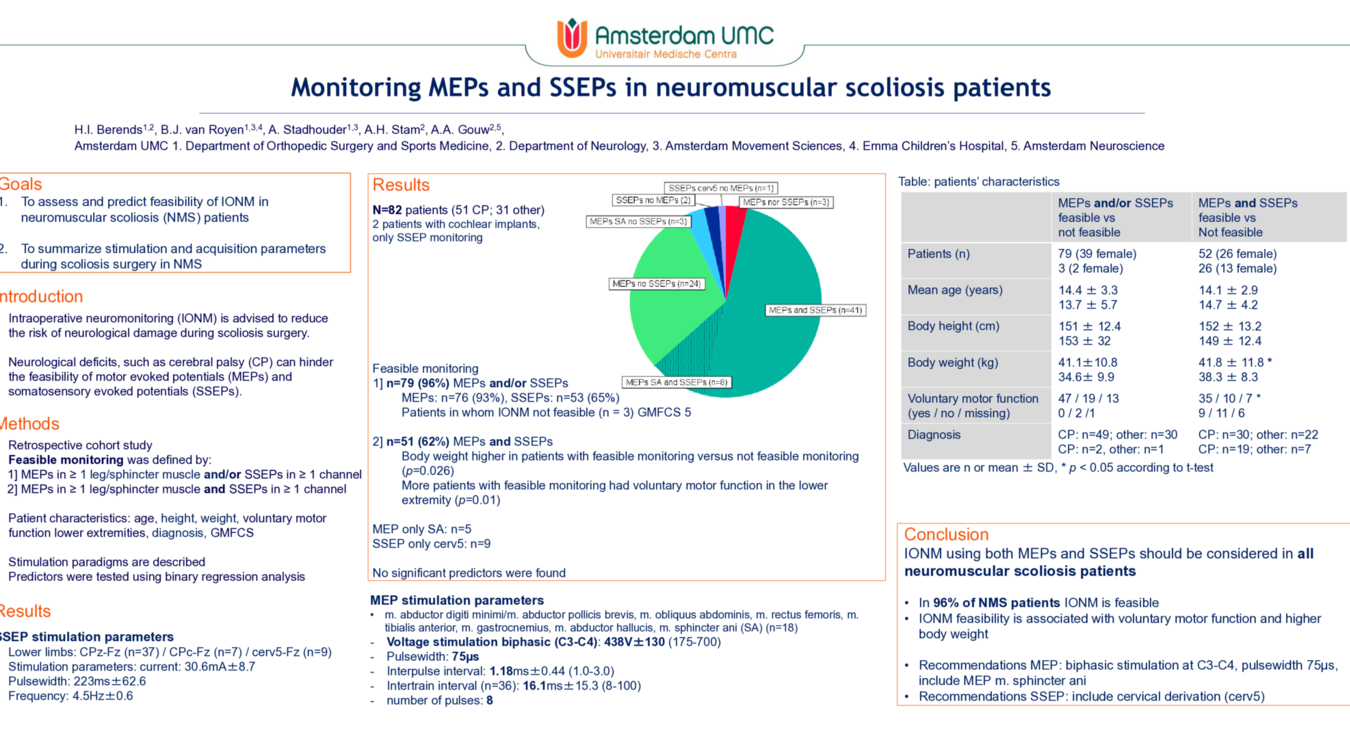 Poster Berends: IONM in neuromuscular scoliosis patients