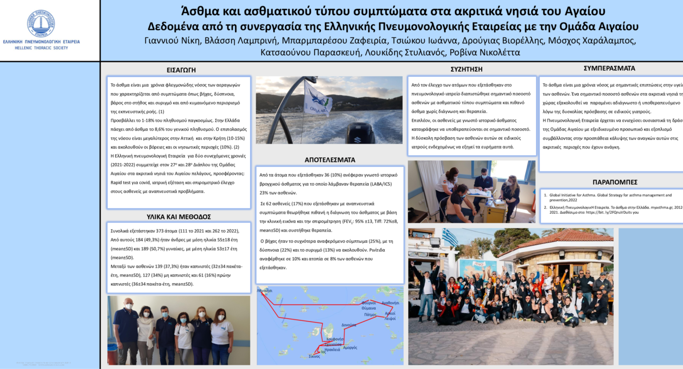 Άσθμα και ασθματικού τύπου συμπτώματα στα ακριτικά νησιά του Αγαίου- Δεδομένα από τη συνεργασία της Ελληνικής Πνευμονολογικής Ετ