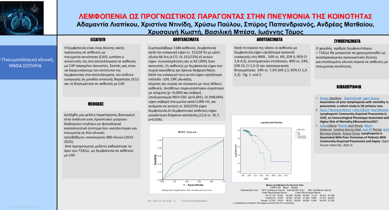 ΛΕΜΦΟΠΕΝΙΑ ΣΤΗ ΠΡΟΓΝΩΣΗ ΤΗς ΠΝΕΥΜΟΝΙΑΣ ΤΗΣ ΚΟΙΝΟΤΗΤΑΣ