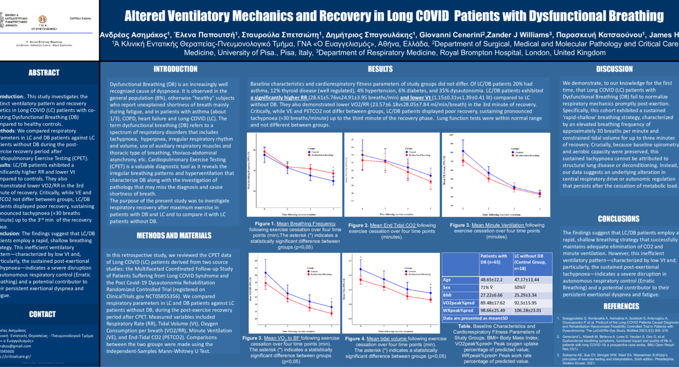 AA32 poster Asimakos et. al