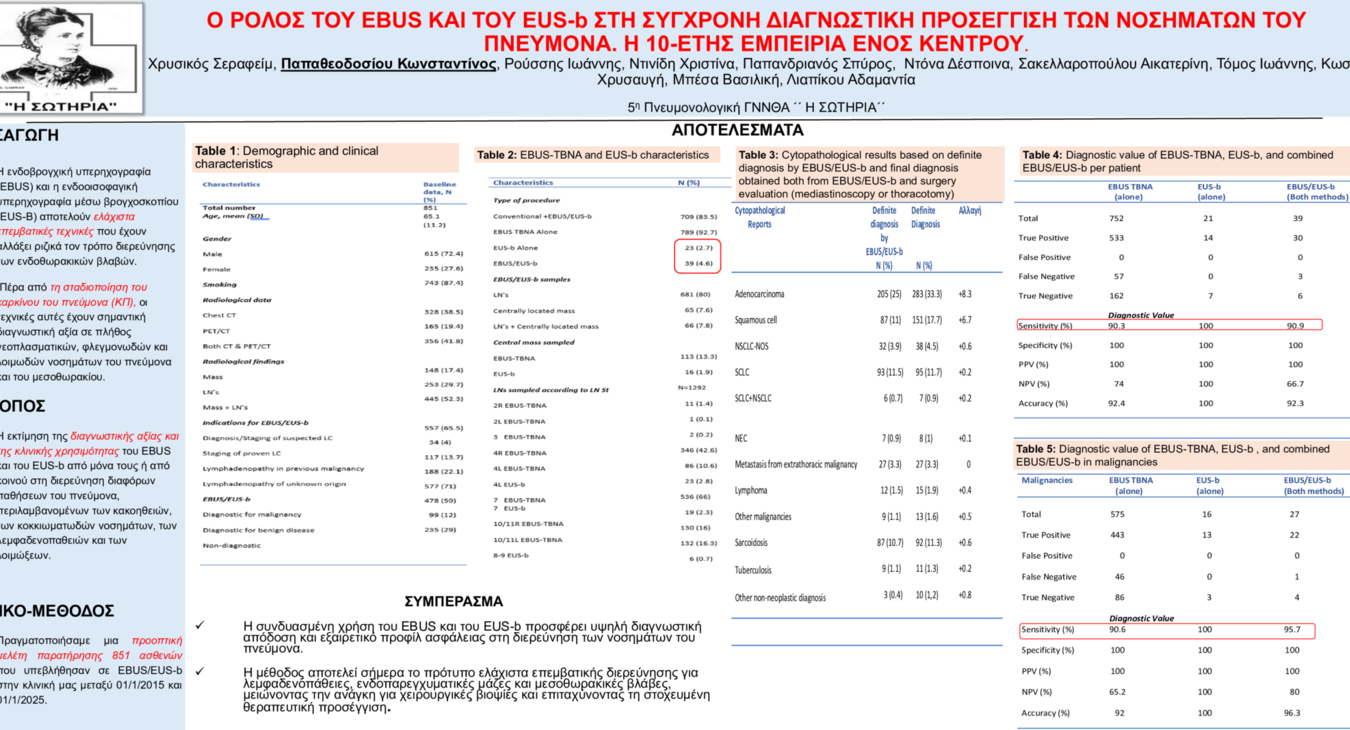 ΠΑΠΑΘΕΟΔΟΣΙΟΥ Κ. EBUS 10-year experience