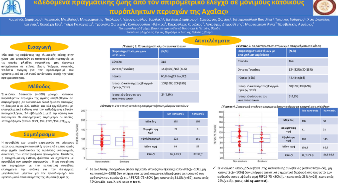 ΠΥΡΟΠΛΗΚΤΟΙ-ΠΑΝΕΛΛΗΝΙΟ 2025