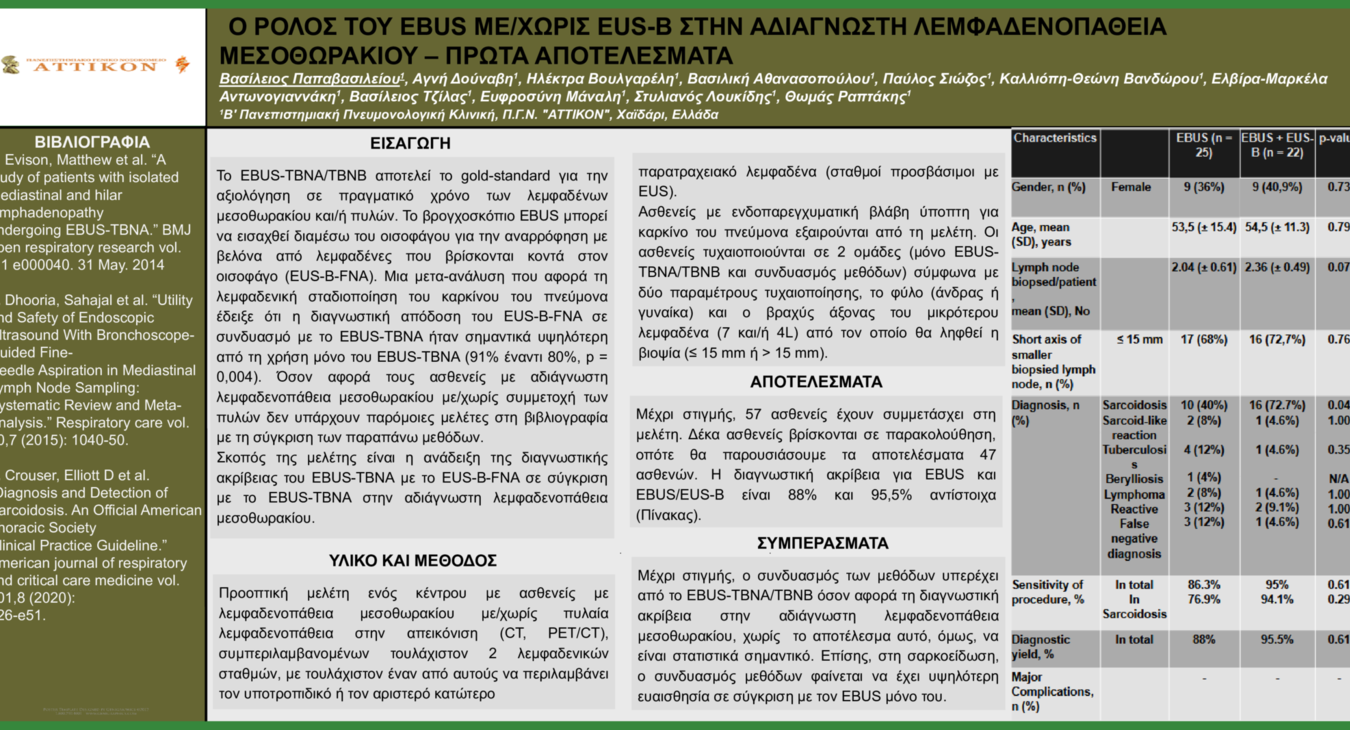 Ο ΡΟΛΟΣ ΤΟΥ EBUS ΜΕ/ΧΩΡΙΣ EUS-B ΣΤΗΝ ΑΔΙΑΓΝΩΣΤΗ ΛΕΜΦΑΔΕΝΟΠΑΘΕΙΑ ΜΕΣΟΘΩΡΑΚΙΟΥ – ΠΡΩΤΑ ΑΠΟΤΕΛΕΣΜΑΤΑ