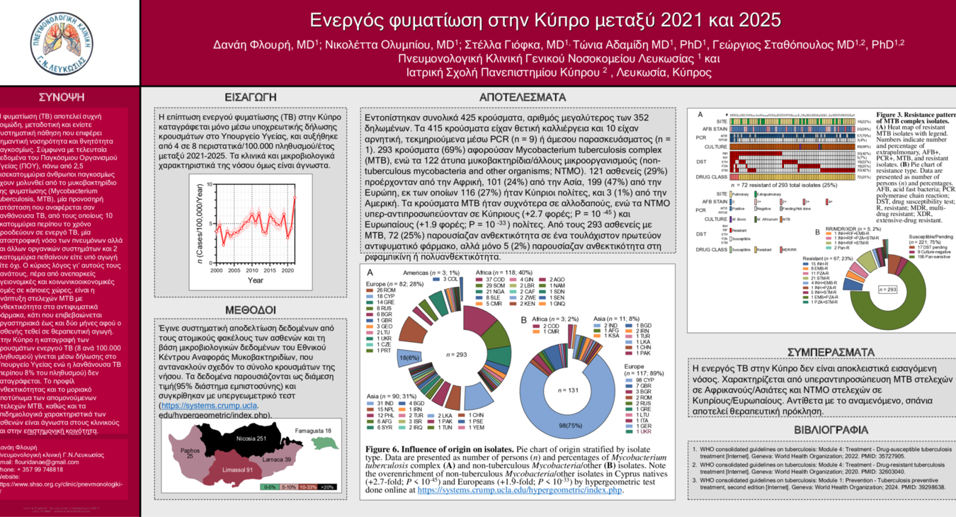 ΑΑ149-Ενεργός φυματίωση στην Κύπρο μεταξύ 2021 και 2025