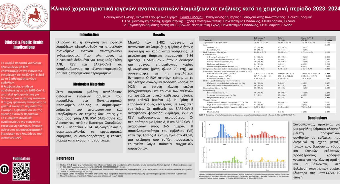 ΙΟΓΕΝΕΙΣ ΛΟΙΜΩΞΕΙΣ 2023-2024