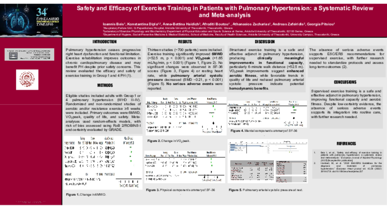 META-ANALYSIS OF REHAB IN PAH