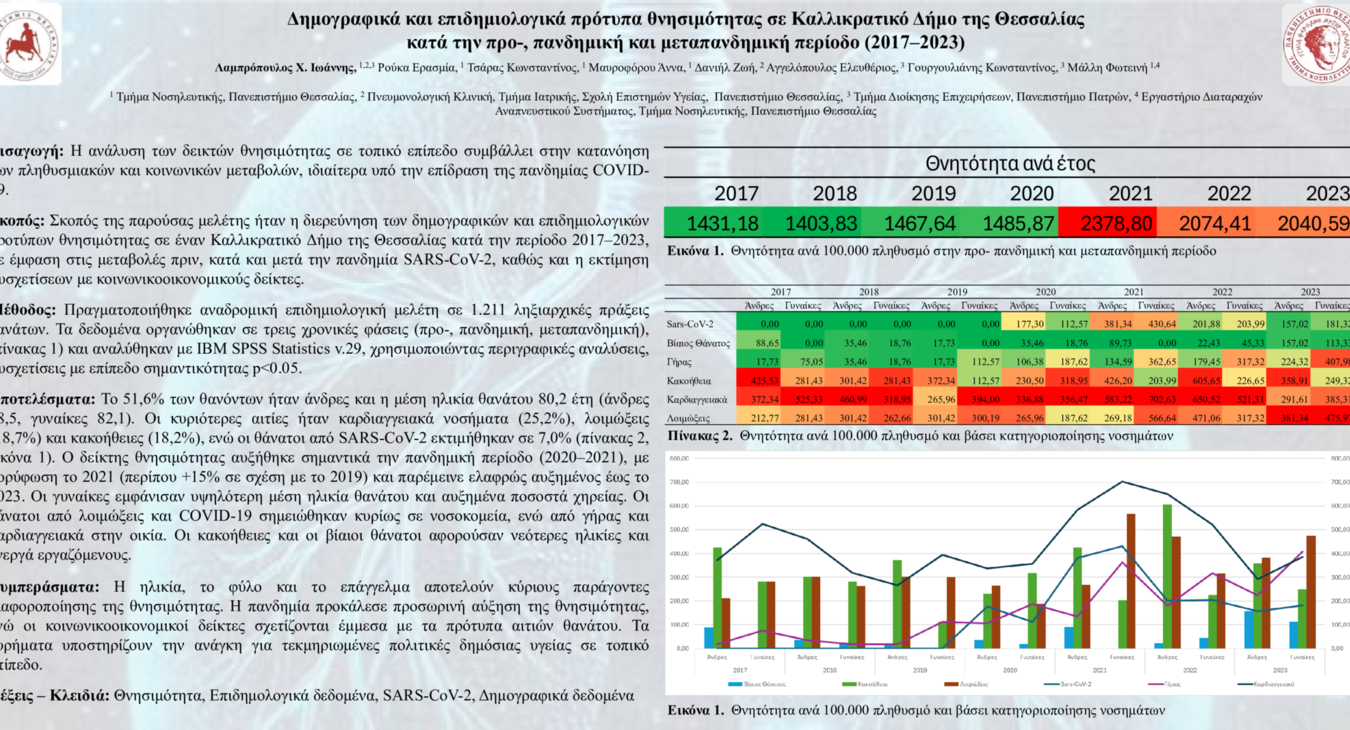 Lampropoulos et al., (2025). Δημογραφικά και επιδημιολογικά πρότυπα θνησιμότητας σε Καλλικρατικό Δήμο της Θεσσαλίας