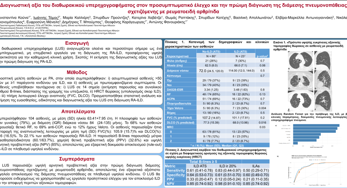 Διαγνωστική αξία του διαθωρακικού υπερηχογραφήματος στον προσυμπτωματικό έλεγχο της Ra-ILD