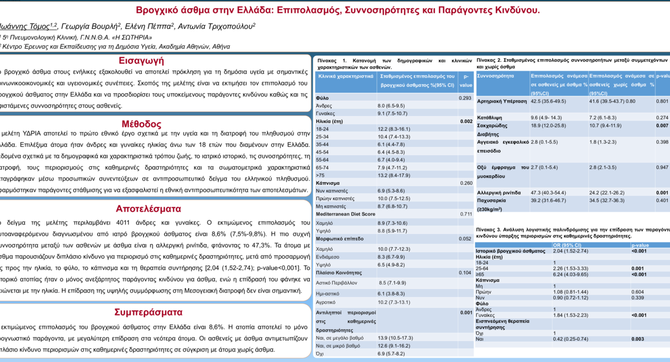 Βρογχικό άσθμα στην Ελλάδα: Επιπολασμός, Συννοσηρότητες και Παράγοντες Κινδύνου