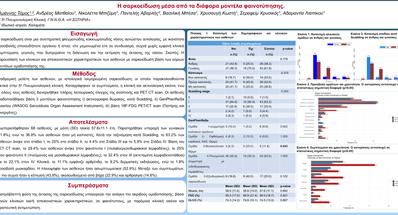 Η σαρκοείδωση μέσα από τα διάφορα μοντέλα φαινοτύπησης