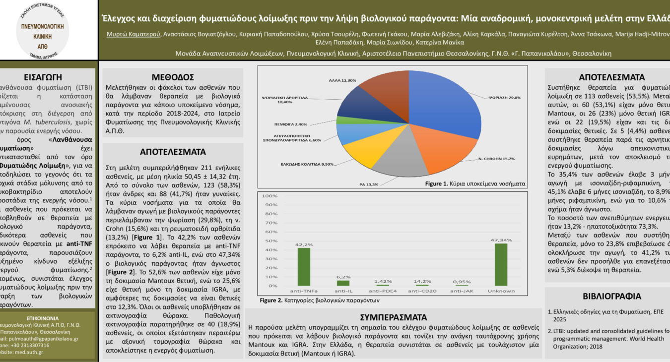 Έλεγχος και διαχείριση φυματιώδους λοίμωξης πριν την λήψη βιολογικού παράγοντα: Μία αναδρομική, μονοκεντρική μελέτη στην Ελλάδα