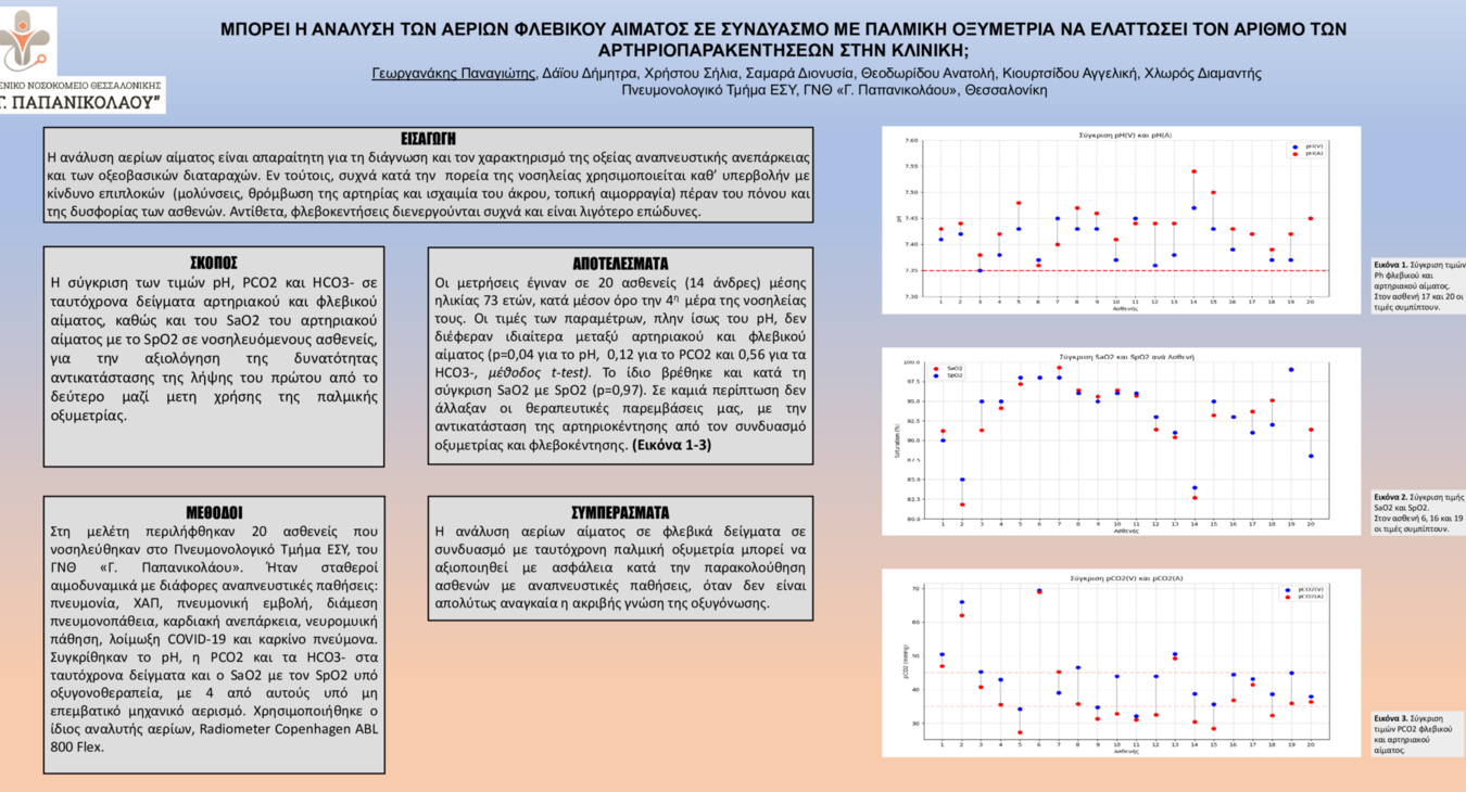 ΜΠΟΡΕΙ Η ΑΝΑΛΥΣΗ ΤΩΝ ΑΕΡΙΩΝ ΦΛΕΒΙΚΟΥ ΑΙΜΑΤΟΣ ΣΕ ΣΥΝΔΥΑΣΜΟ ΜΕ ΠΑΛΜΙΚΗ ΟΞΥΜΕΤΡΙΑ ΝΑ ΕΛΑΤΤΩΣΕΙ ΤΟΝ ΑΡΙΘΜΟ ΤΩΝ ΑΡΤΗΡΙΟΠΑΡΑΚΕΝΤΗΣΕΩΝ 