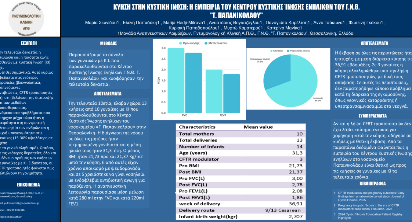 Κύηση στην Κυστική Ίνωση ePoster