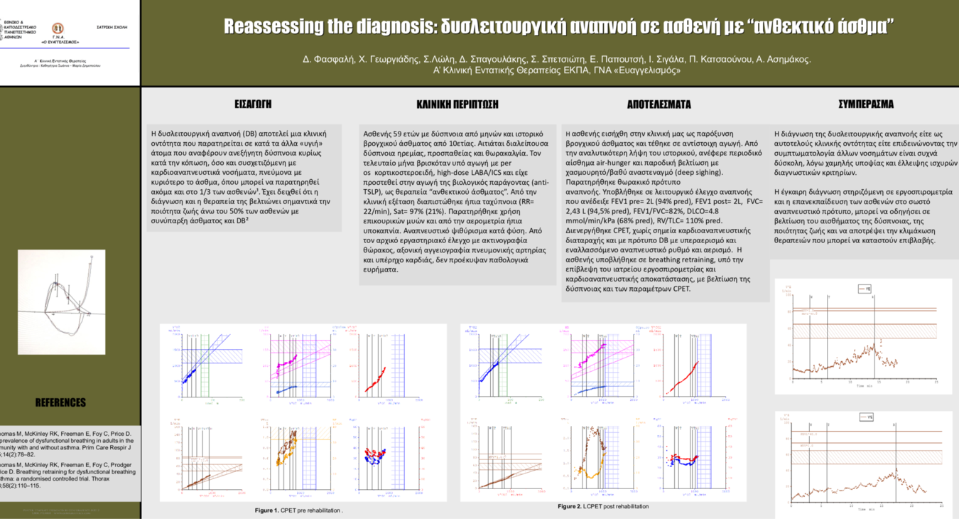 Reassessing the diagnosis: δυσλειτουργική αναπνοή σε ασθενή με “ανθεκτικό άσθμα”