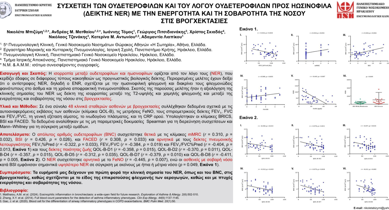 ΑΡΙΘΜΟΣ ΟΥΤΕΡΕΡΟΦΙΛΩΝ ΚΑΙ ΔΕΙΚΤΗΣ NER ΣΤΙΣ ΒΡΟΓΧΕΚΤΑΣΙΕΣ