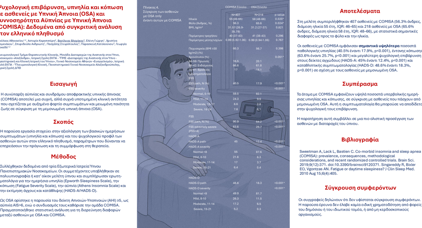 Ψυχολογική επιβάρυνση, υπνηλία και κόπωση σε ασθενείς με OSA και COMISA: δεδομένα από συγκριτική ανάλυση στον ελληνικό πληθυσμό