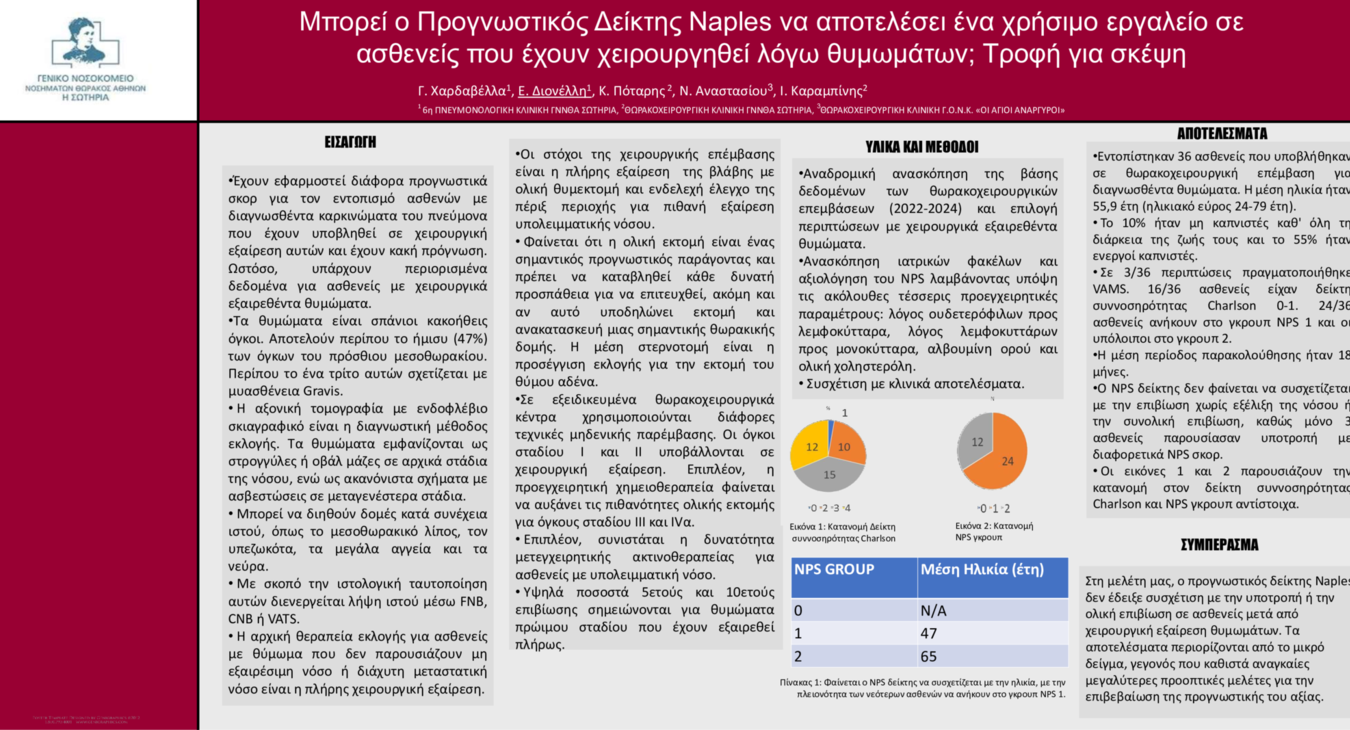 ΜΠΟΡΕΙ Ο ΠΡΟΓΝΩΣΤΙΚΟΣ ΔΕΙΚΤΗΣ NAPLES ΝΑ ΑΠΟΤΕΛΕΣΕΙ ΕΝΑ ΧΡΗΣΙΜΟ ΕΡΓΑΛΕΙΟ ΣΕ ΑΣΘΕΝΕΙΣ ΠΟΥ ΕΧΟΥΝ ΥΠΟΒΛΗΘΕΙ ΣΕ ΧΕΙΡΟΥΡΓΙΚΗ ΕΚΤΟΜΗ ΘΥ