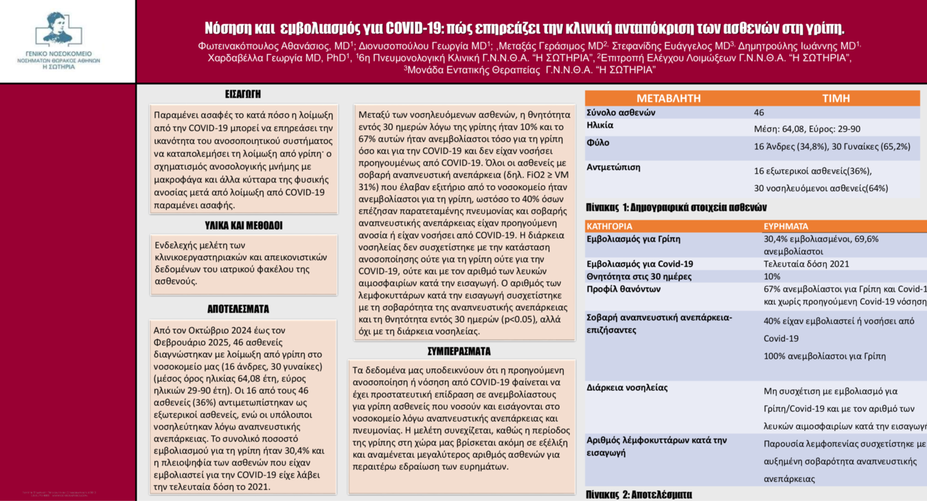 Η ΑΝΑΡΡΩΣΗ ΑΠΟ COVID-19 ΚΑΙ ΤΟ ΕΜΒΟΛΙΑΣΤΙΚΟ ΙΣΤΟΡΙΚΟ ΕΠΗΡΕΑΖΟΥΝ ΤΗΝ ΚΛΙΝΙΚΗ ΑΝΤΑΠΟΚΡΙΣΗ ΤΩΝ ΑΣΘΕΝΩΝ ΣΤΗΝ ΕΠΟΧΙΚΗ ΓΡΙΠΗ;